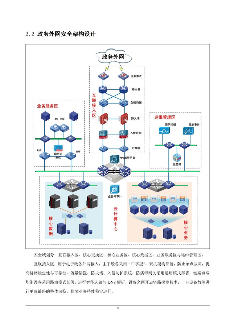 软件开发的风云在上海